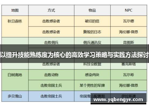 以提升技能熟练度为核心的高效学习策略与实践方法探讨